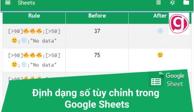 Tìm hiểu định dạng số tùy chỉnh trong Google Sheets là gì và ví dụ minh họa